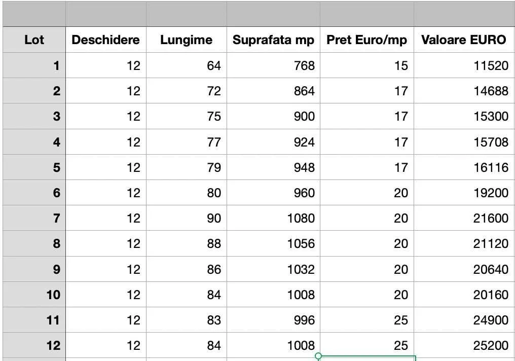 Azi oferta Teren intravilan 11.000 mp, stradal, Leresti Voina